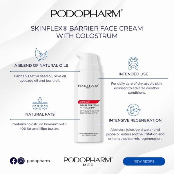 Podopharm SKINFLEX® Gezichtscrème met 40% colostrum & CBD 50 ml (Pm12)
